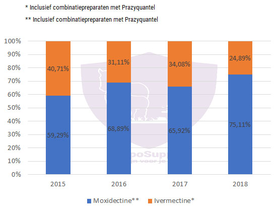 Je bekijkt nu Wetenschappelijk onderzoek resistentie Equest en Equest Pramox