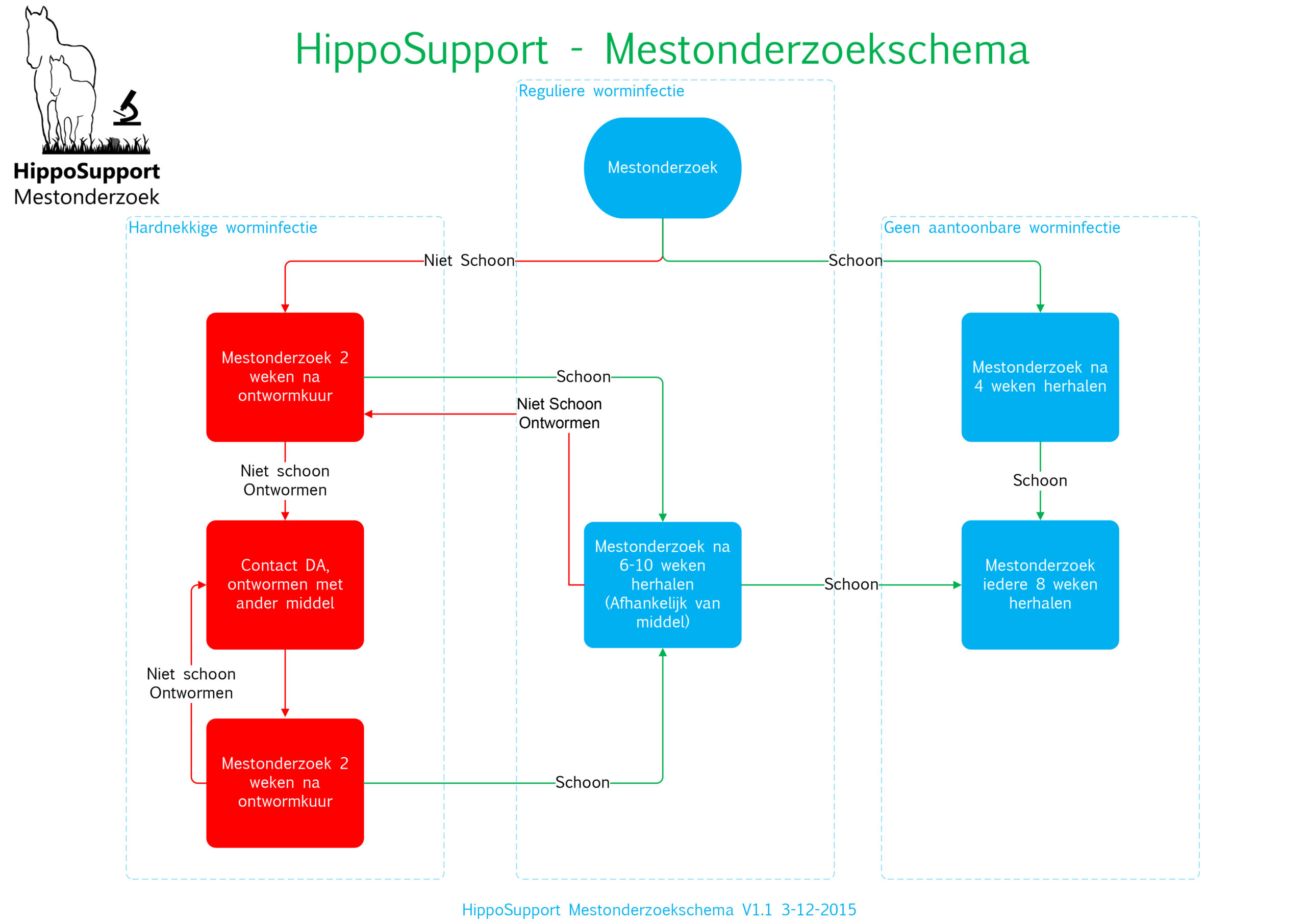 Je bekijkt nu Pas op met die “overversimpelde” schema’s. Ze kunnen gevaarlijk zijn voor je paard.